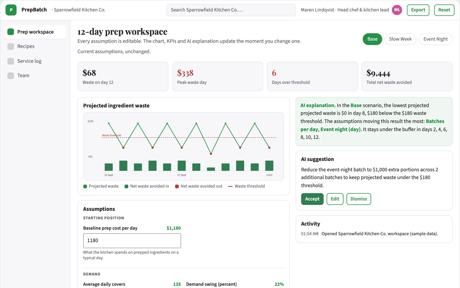What Restaurant prep-batch waste optimizer looks like
