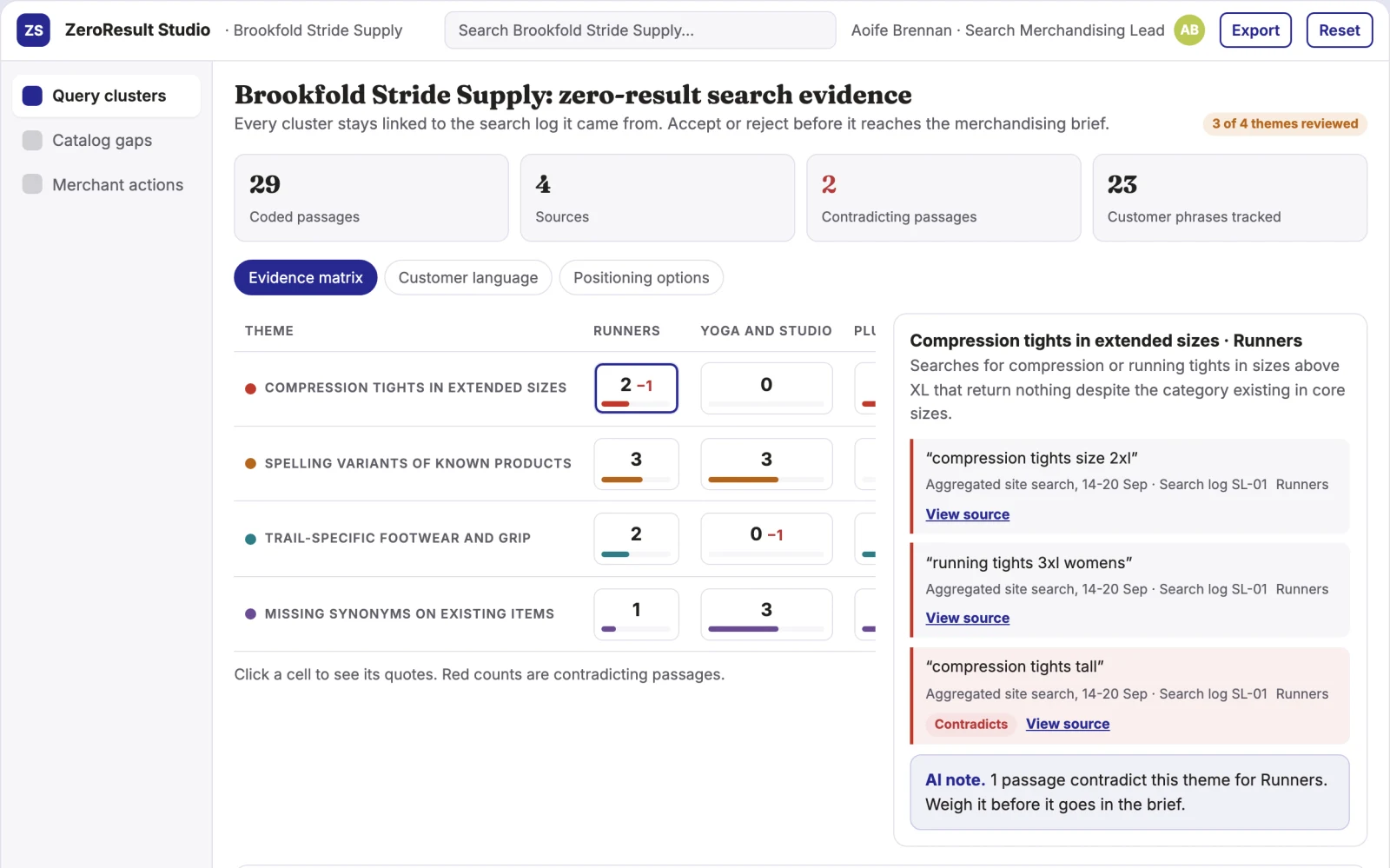 What Retail search zero-result analyst looks like