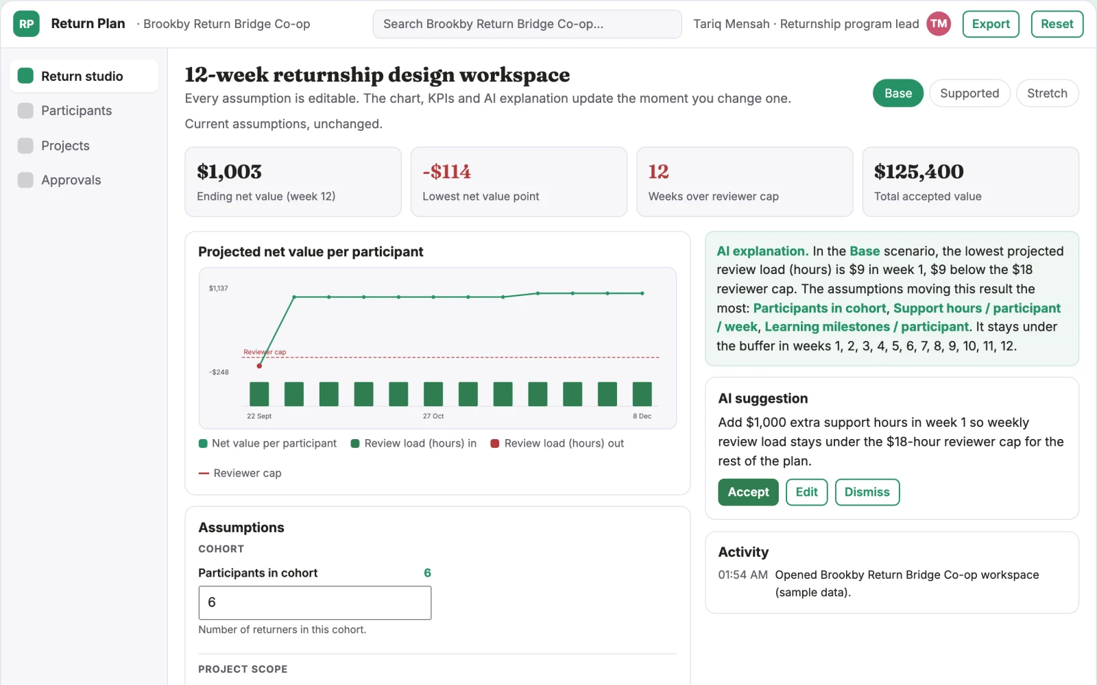 What Returnship project design studio looks like