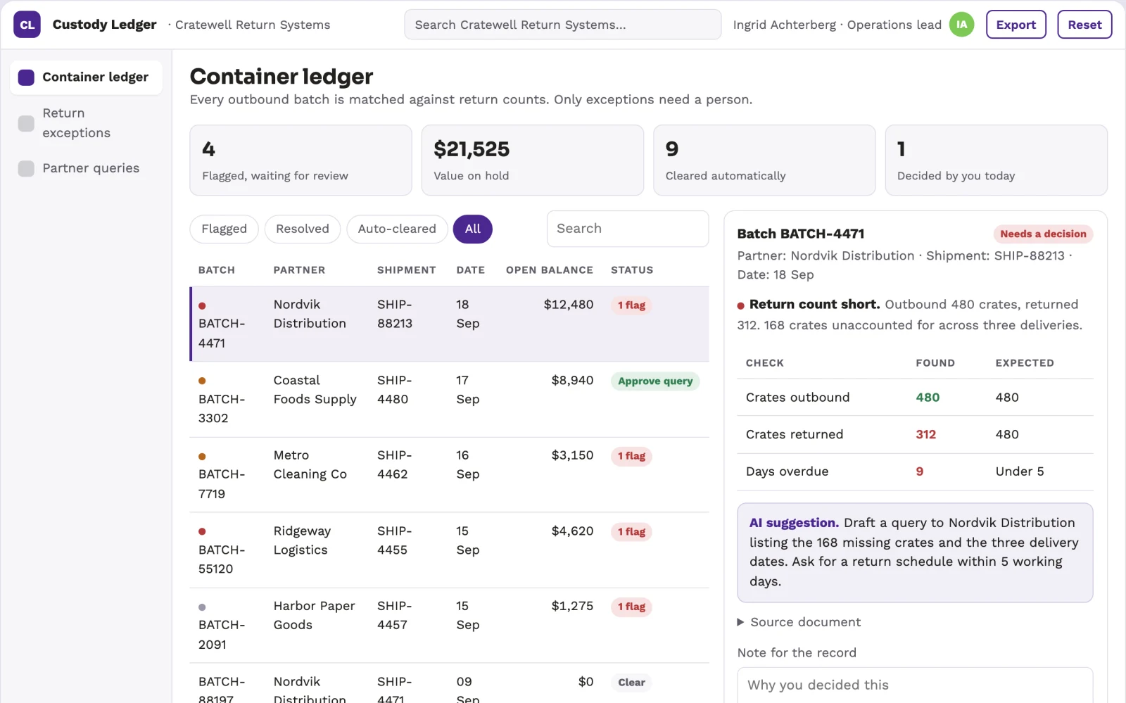 What Reusable packaging return ledger looks like