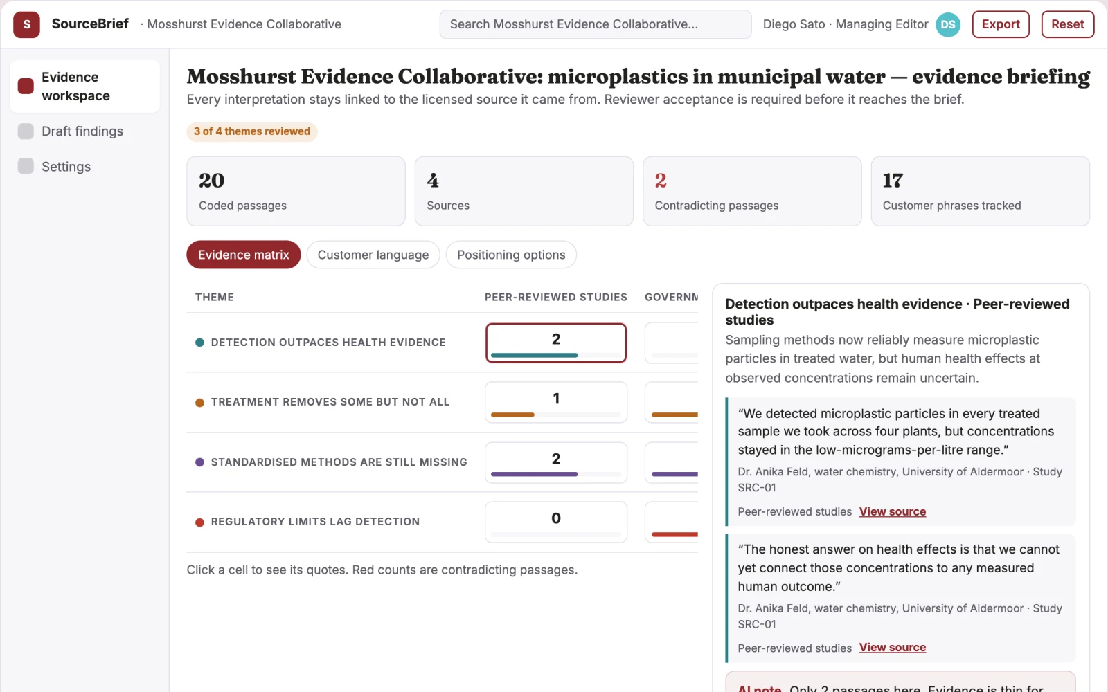 What Rights-cleared nonfiction evidence subscription looks like