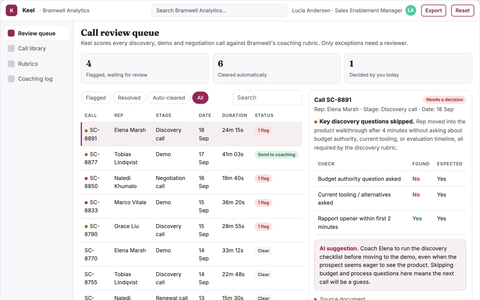 What Sales call coaching platform looks like