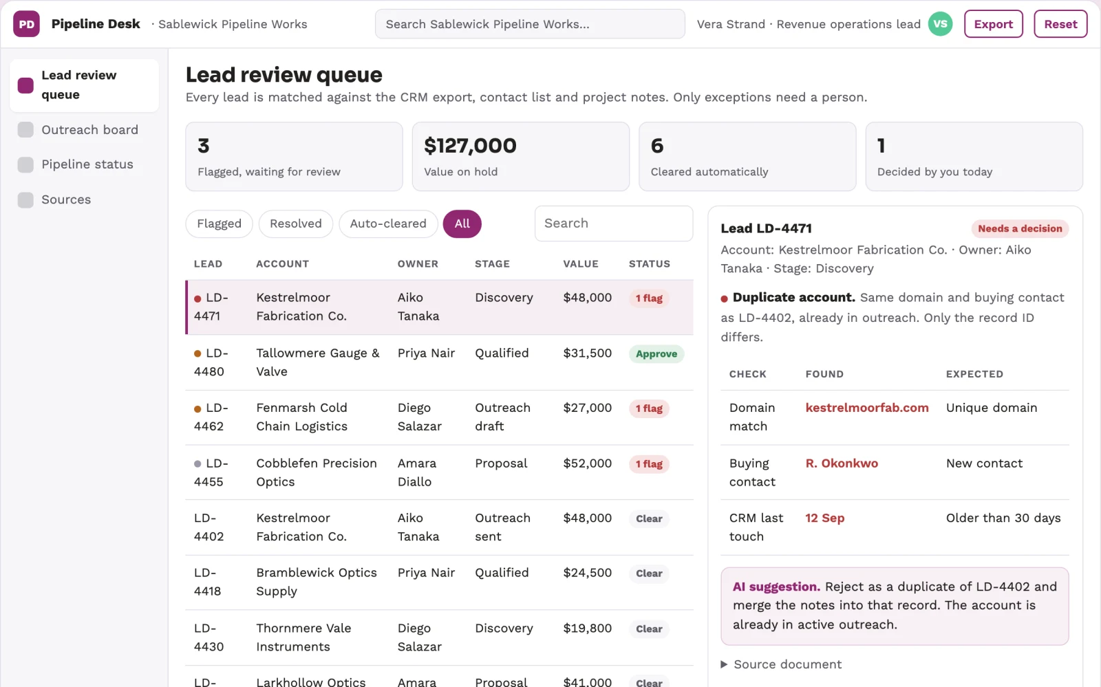 What Sales data and pipeline coordination portal looks like
