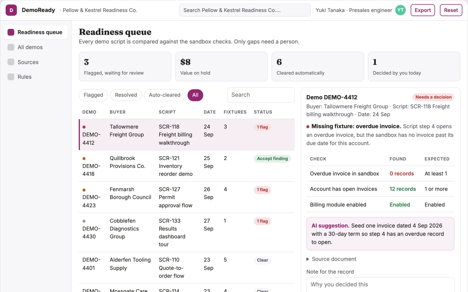 What Sales demo environment readiness looks like