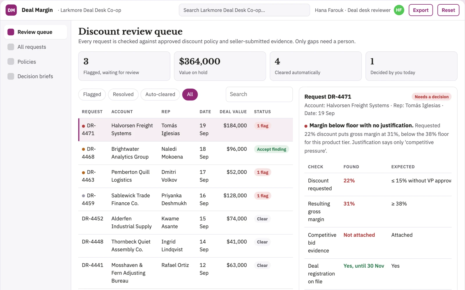 What Sales discount rationale reviewer looks like