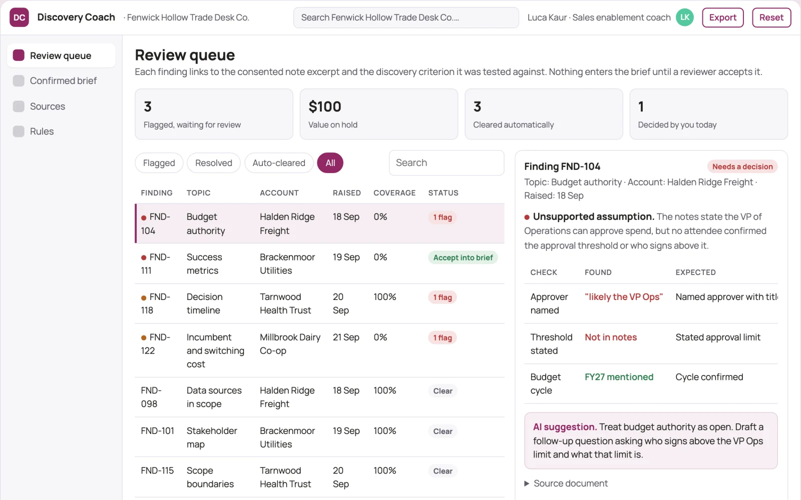 What Sales discovery question coverage looks like