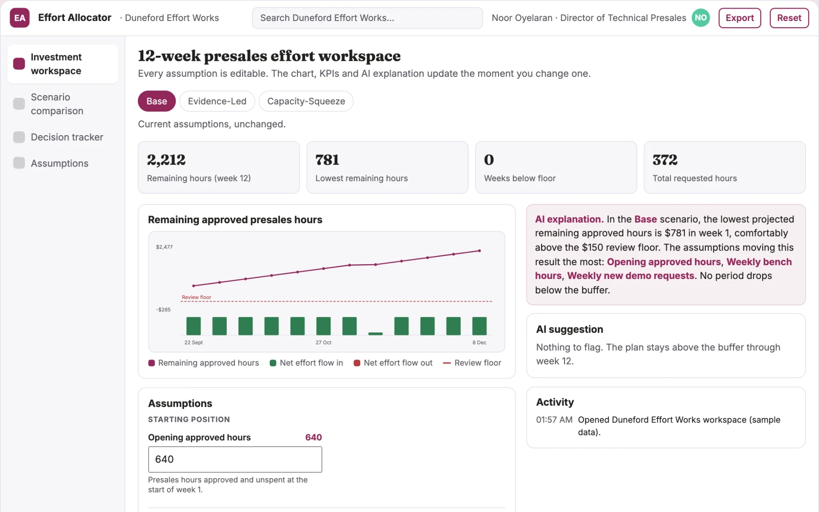What Sales engineering workload value allocator looks like