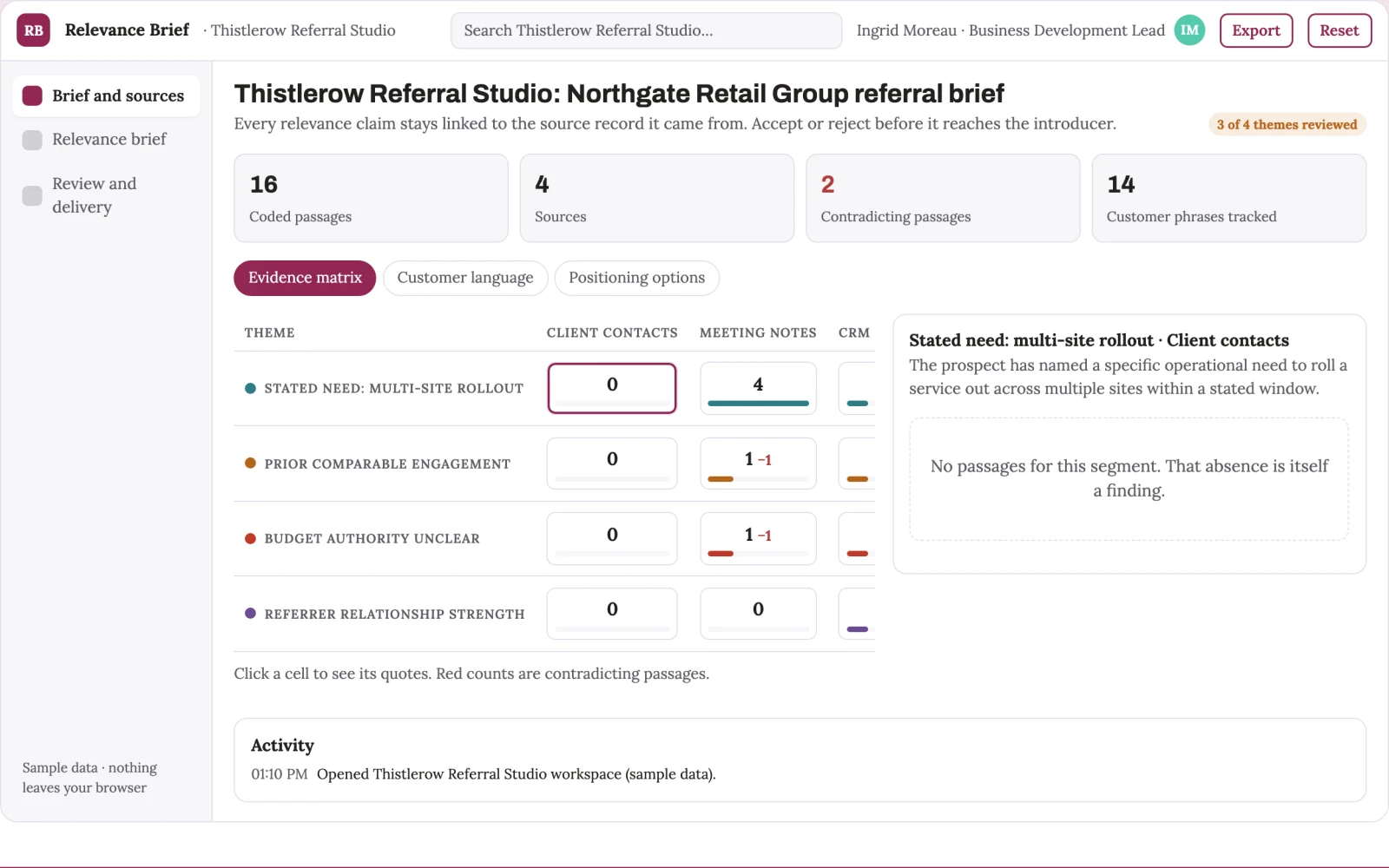 What Sales introduction relevance brief looks like