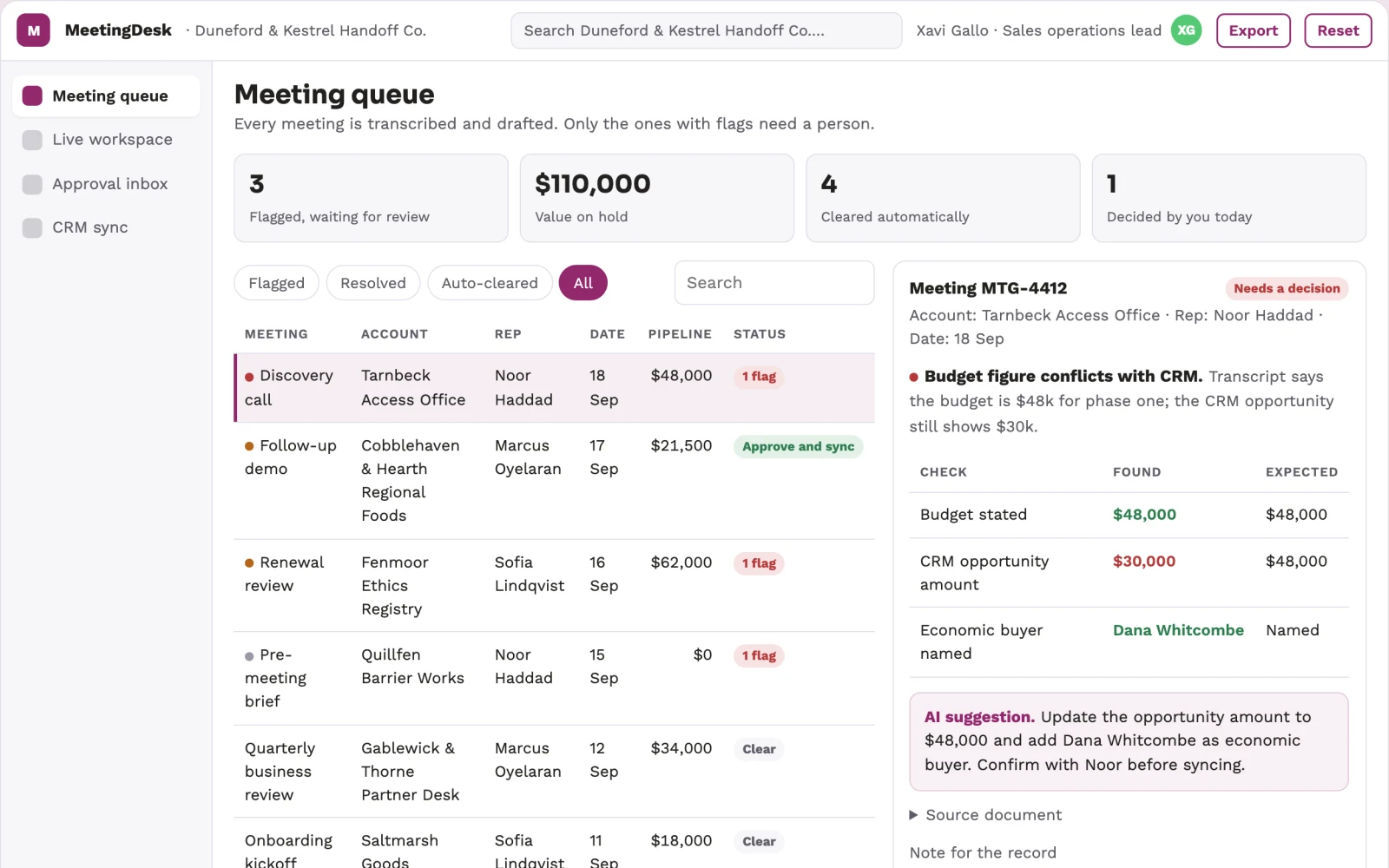 What Sales meeting admin coordination portal looks like