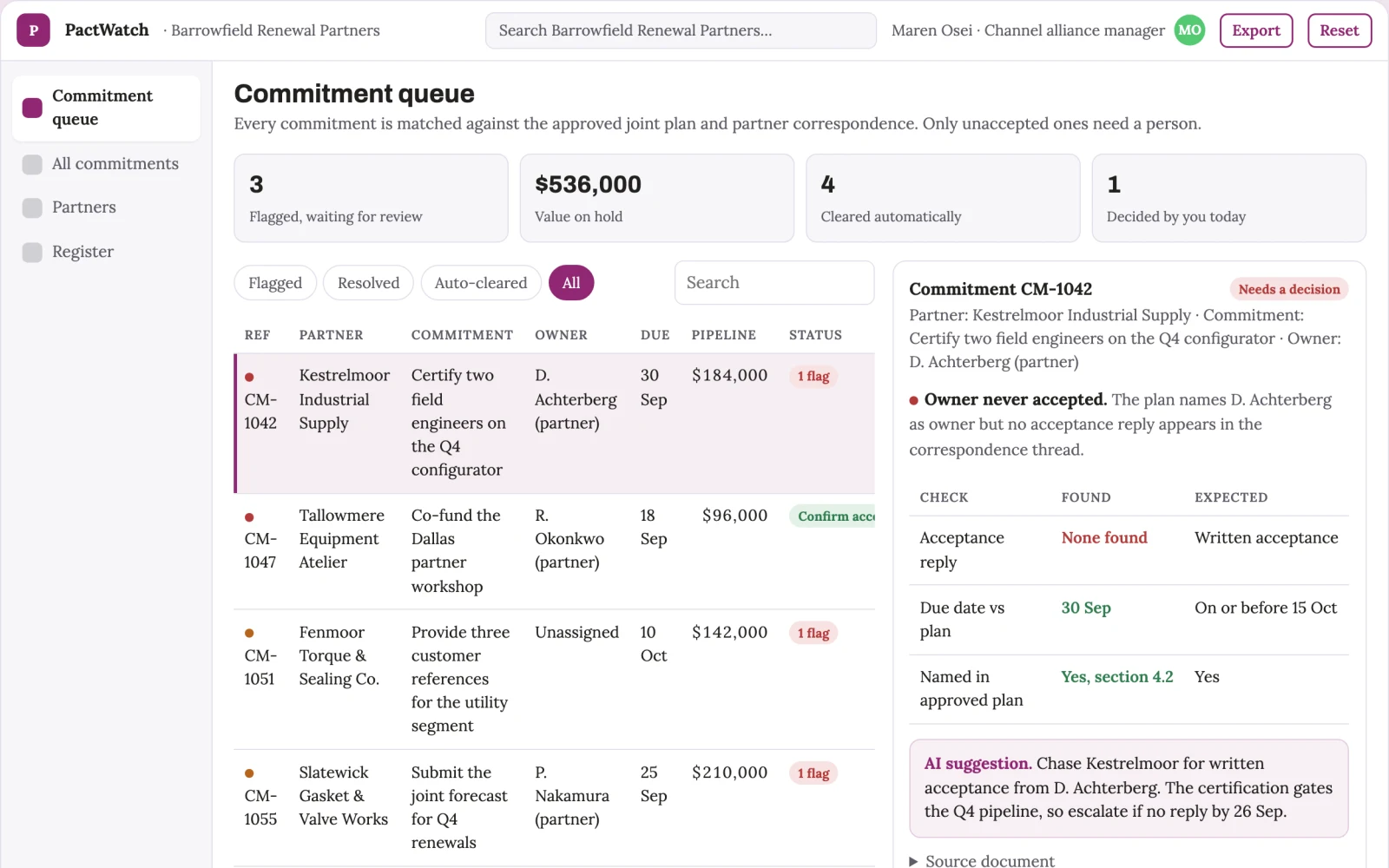 What Sales partner commitment monitor looks like