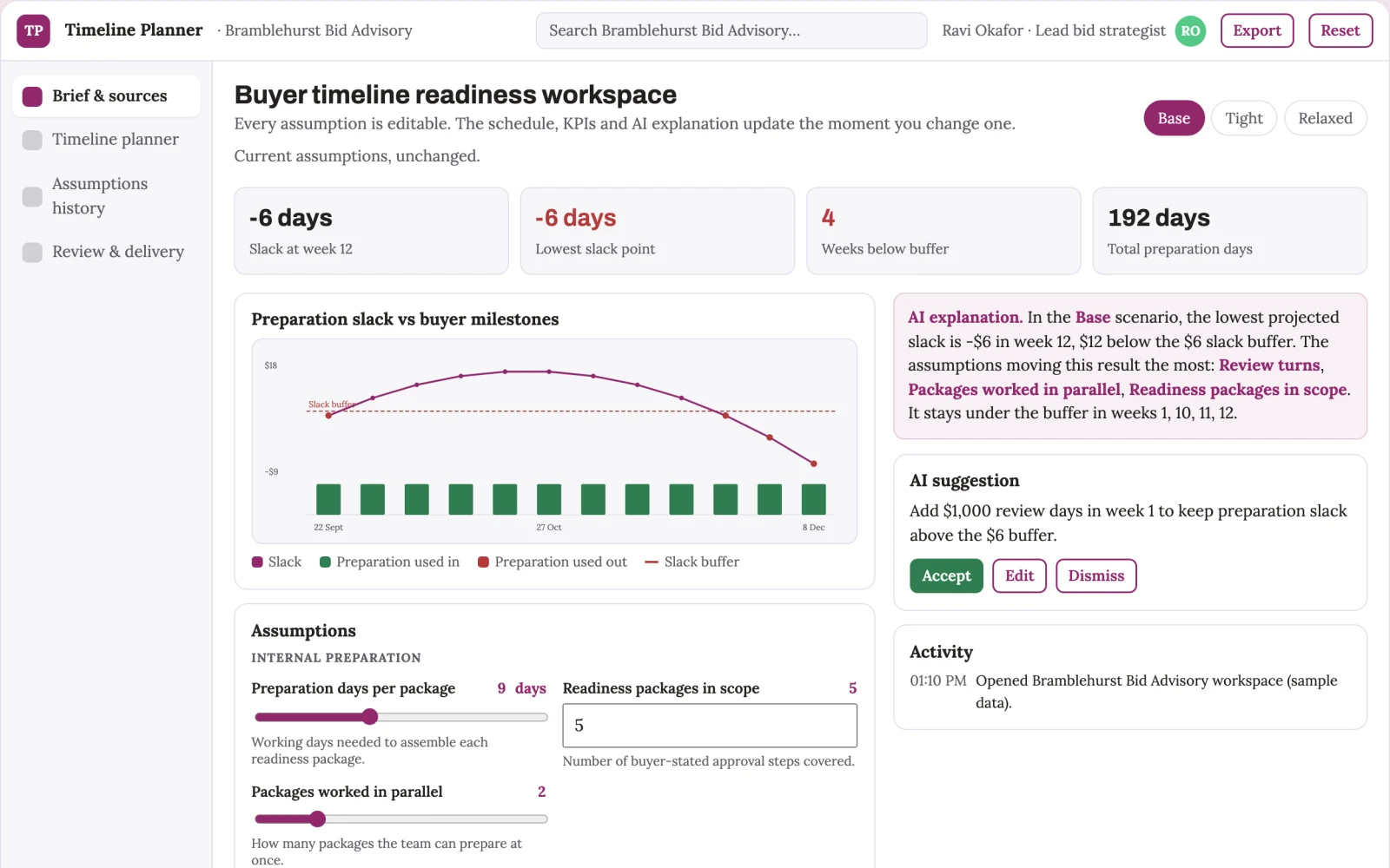What Sales procurement timeline planner looks like