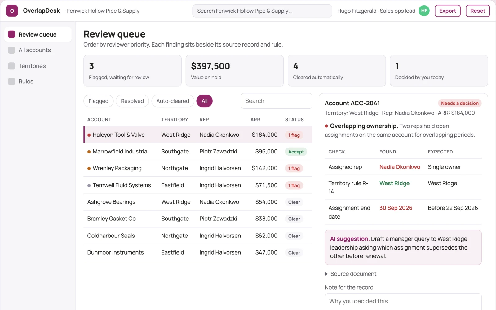 What Sales territory account overlap desk looks like