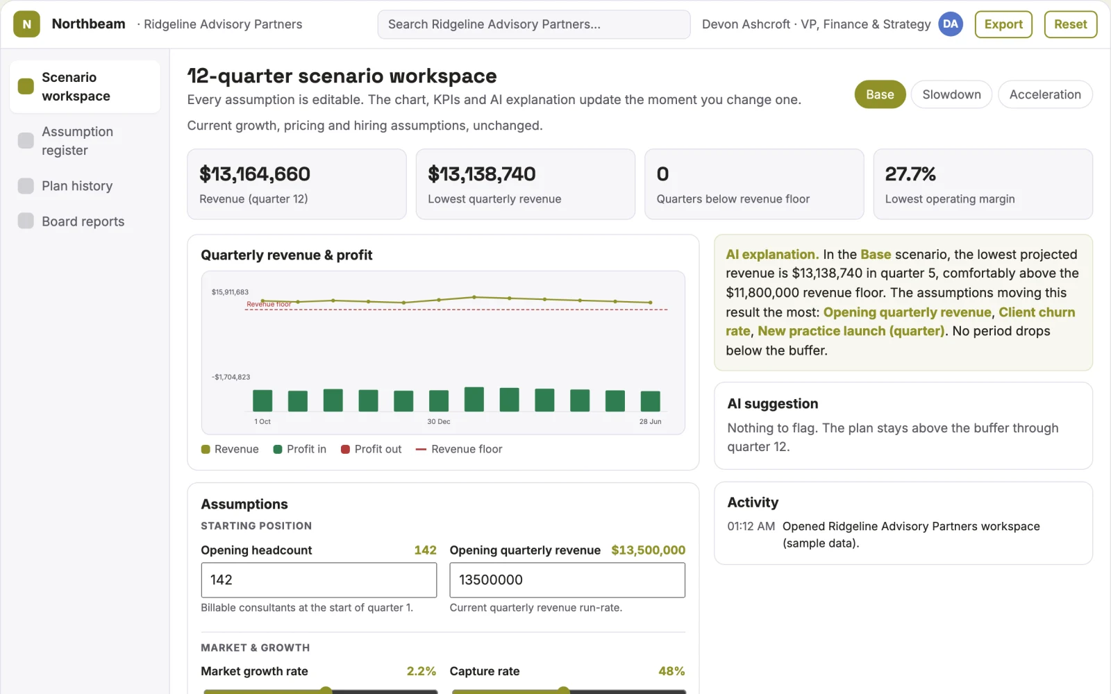 What Scenario planning platform looks like