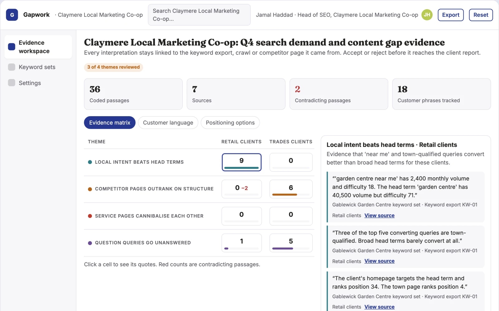 What Search demand and content gap workbench looks like