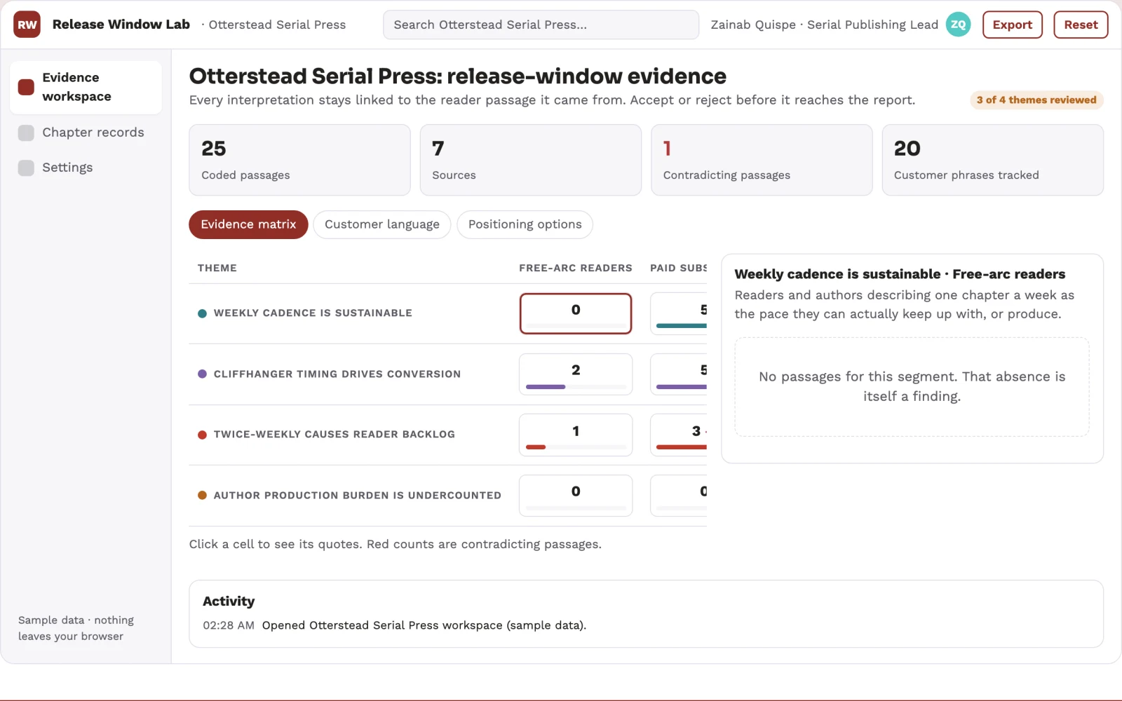 What Serialized fiction release-window experiment looks like