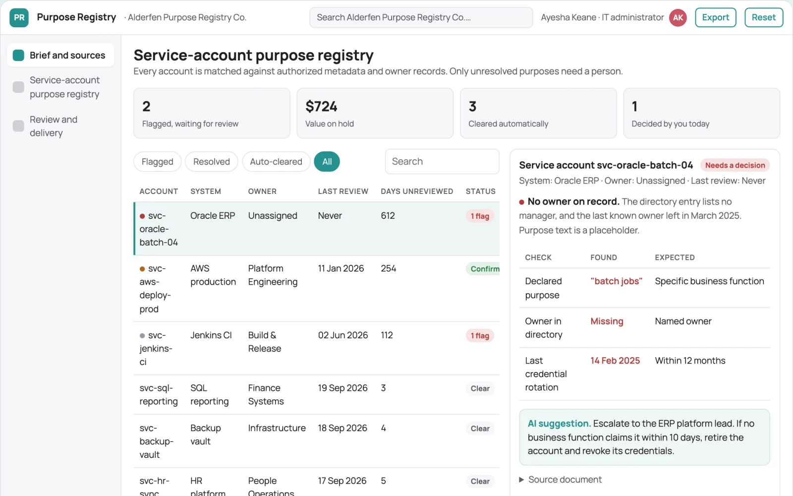 What Service-account purpose registry looks like