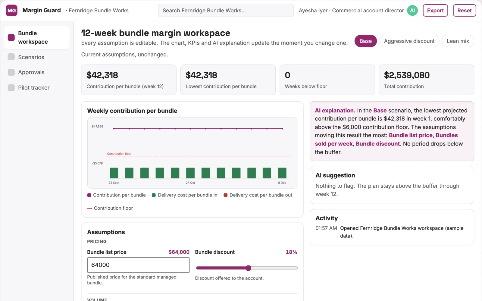 What Service bundling margin guardrail configurator looks like
