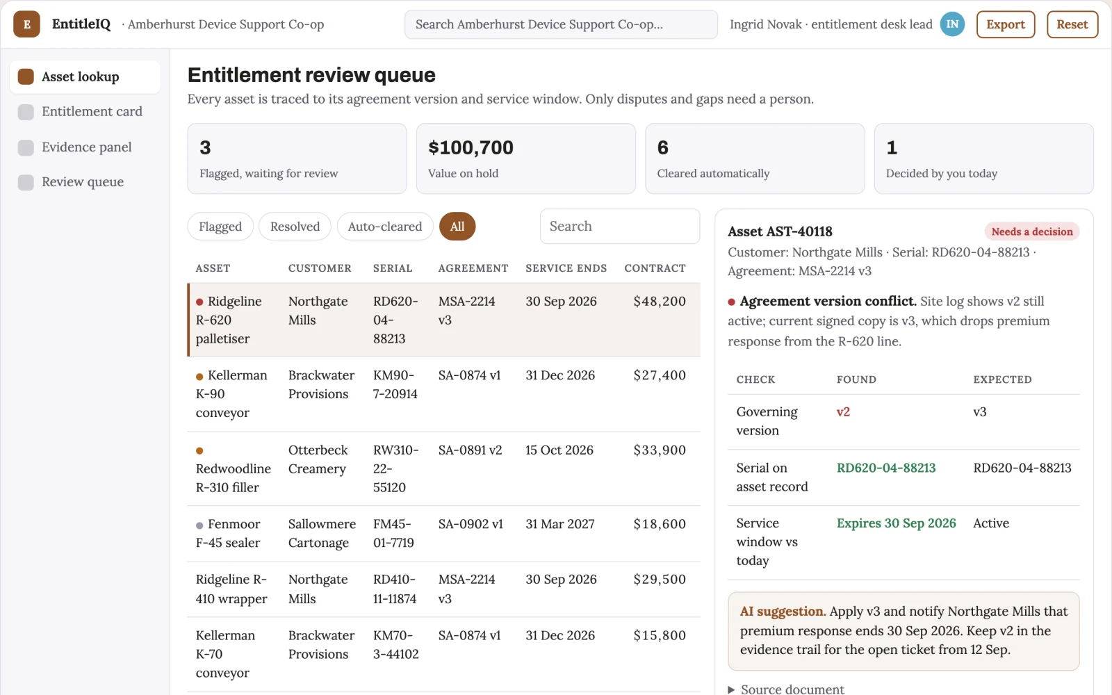 What Service entitlement lookup desk looks like