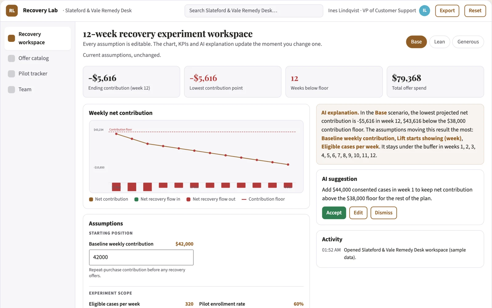 What Service recovery offer experiment lab looks like