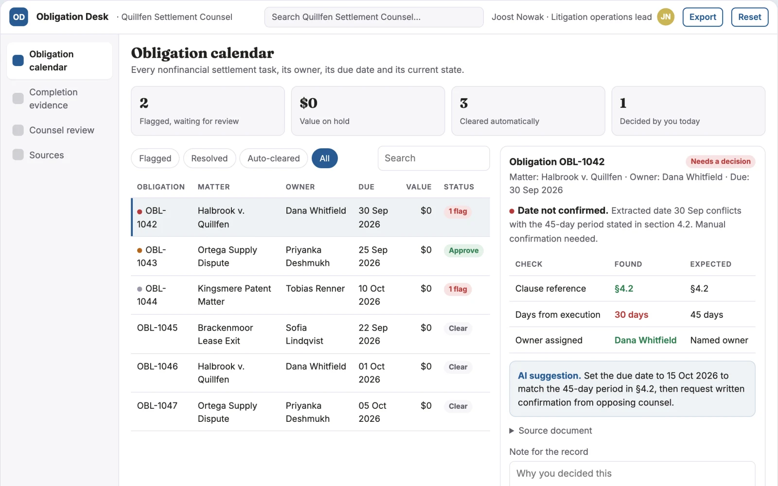 What Settlement obligation completion desk looks like
