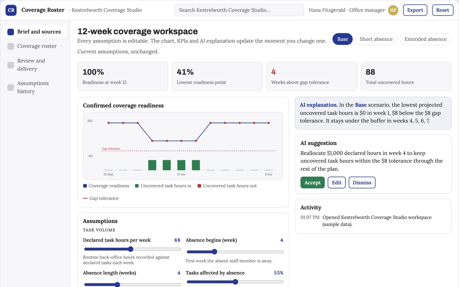 What Shared administrative role coverage looks like