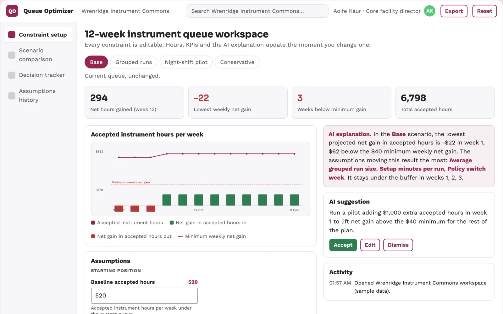 What Shared research instrument queue optimizer looks like