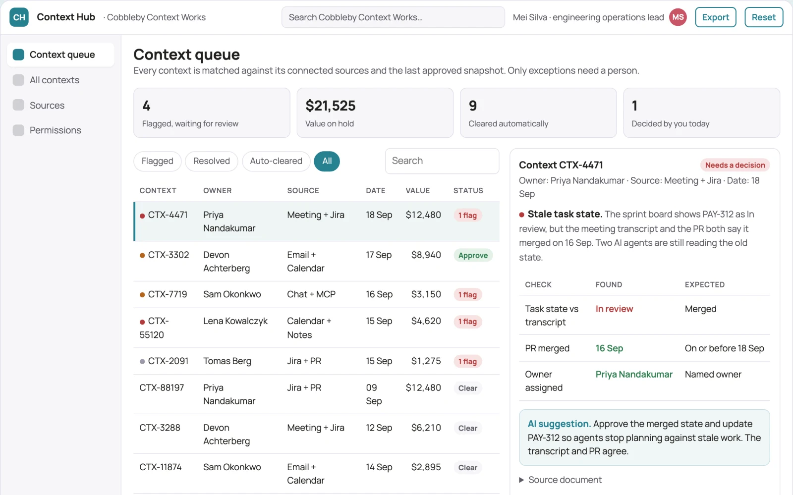 What Shared work context coordination portal looks like