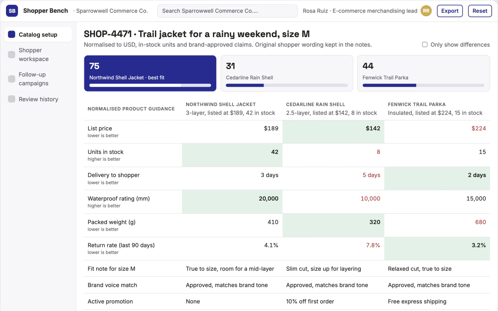 What Shopper guidance and store follow-up workbench looks like