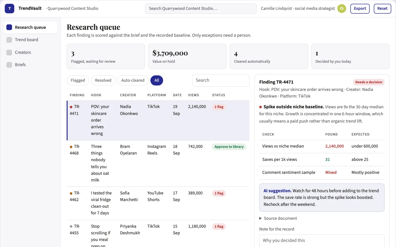 What Short-form video research and trend library looks like
