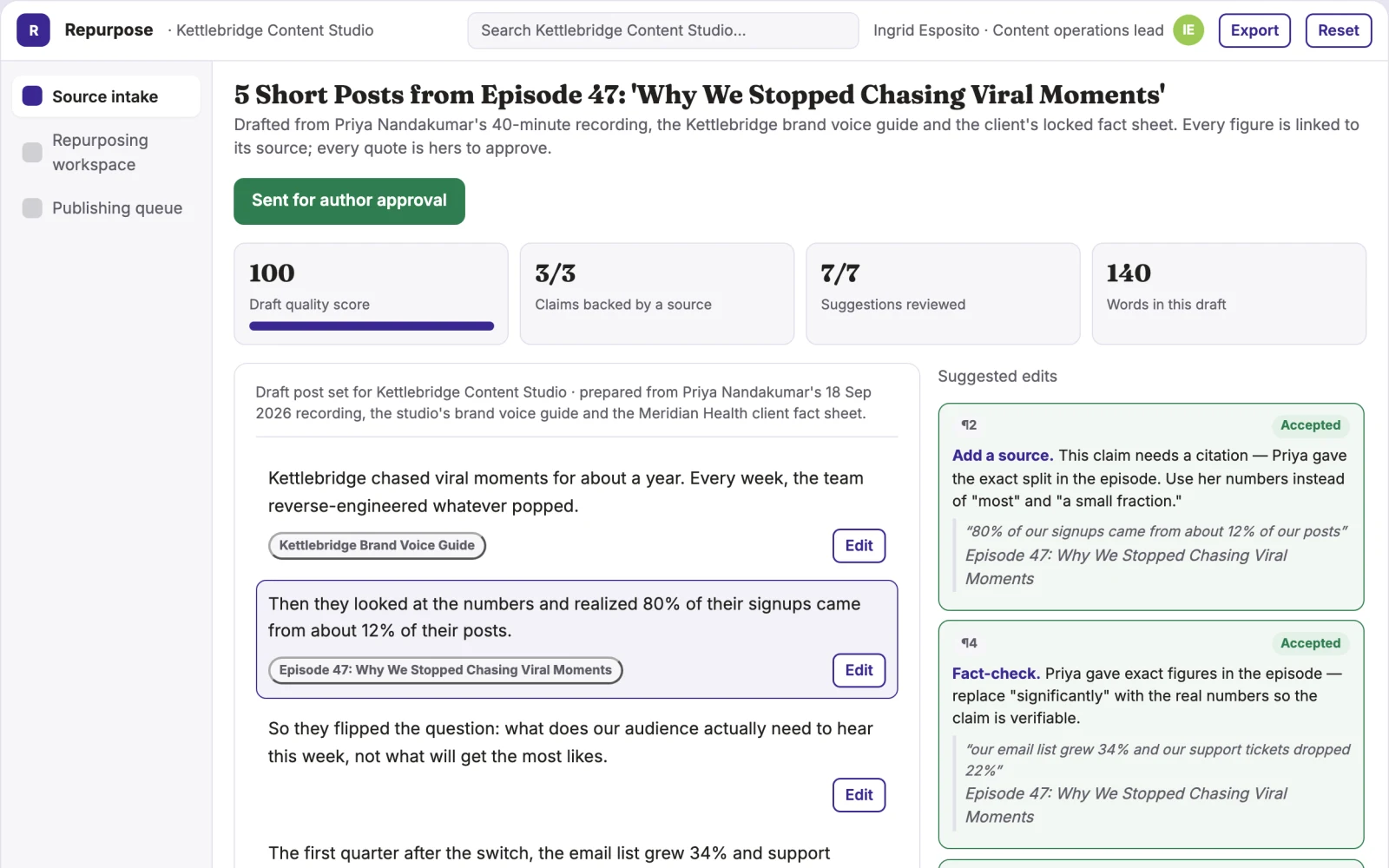 What Source content repurposing and publishing workspace looks like