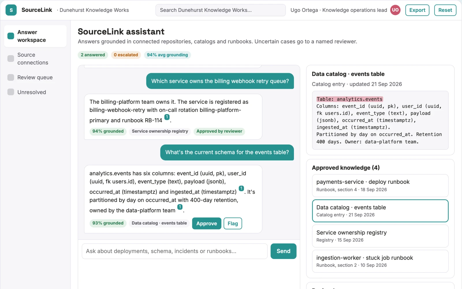 What Source-linked retrieval answer console looks like