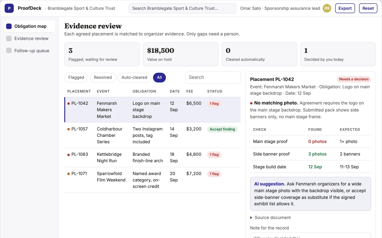 What Sponsorship activation evidence desk looks like