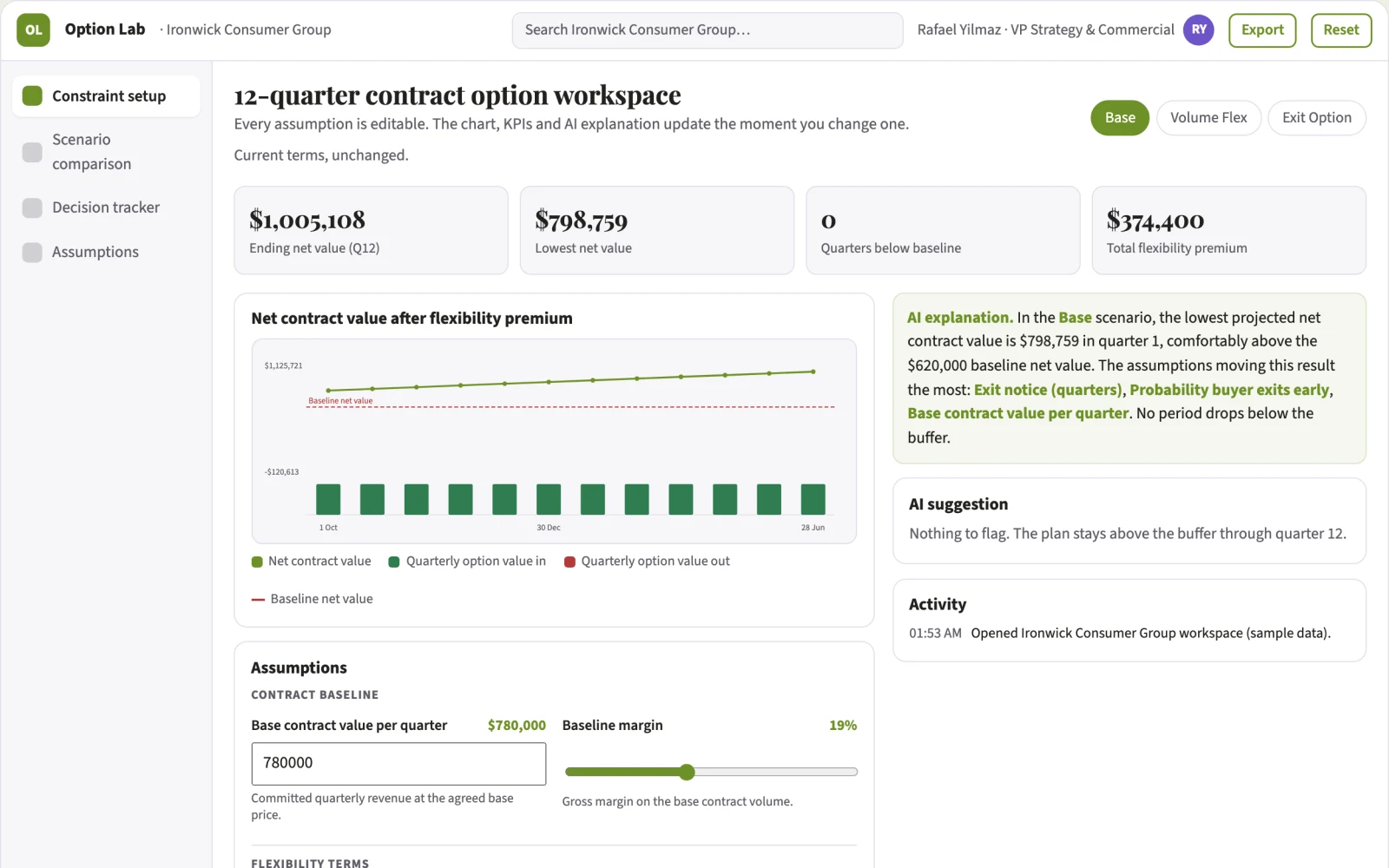 What Strategic contract option valuation lab looks like