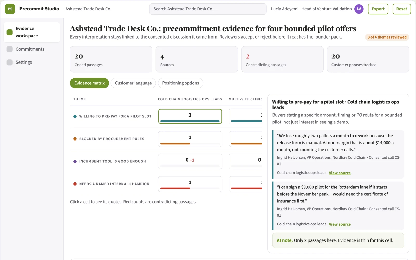 What Strategic demand precommitment studio looks like