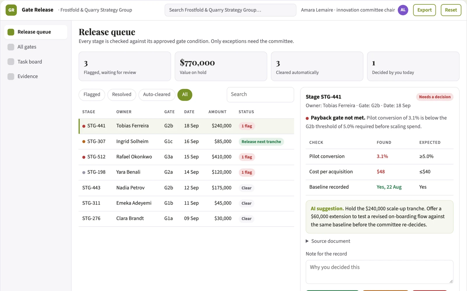 What Strategic experiment capital release platform looks like