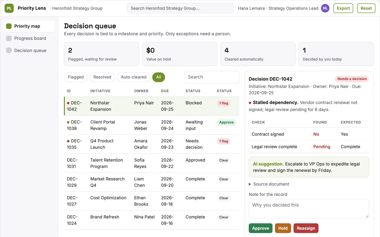 What Strategic initiative tracker looks like