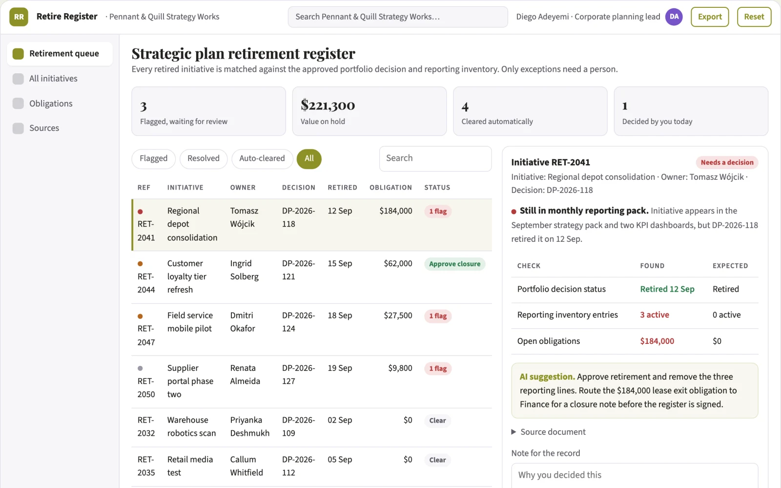 What Strategic plan retirement register looks like