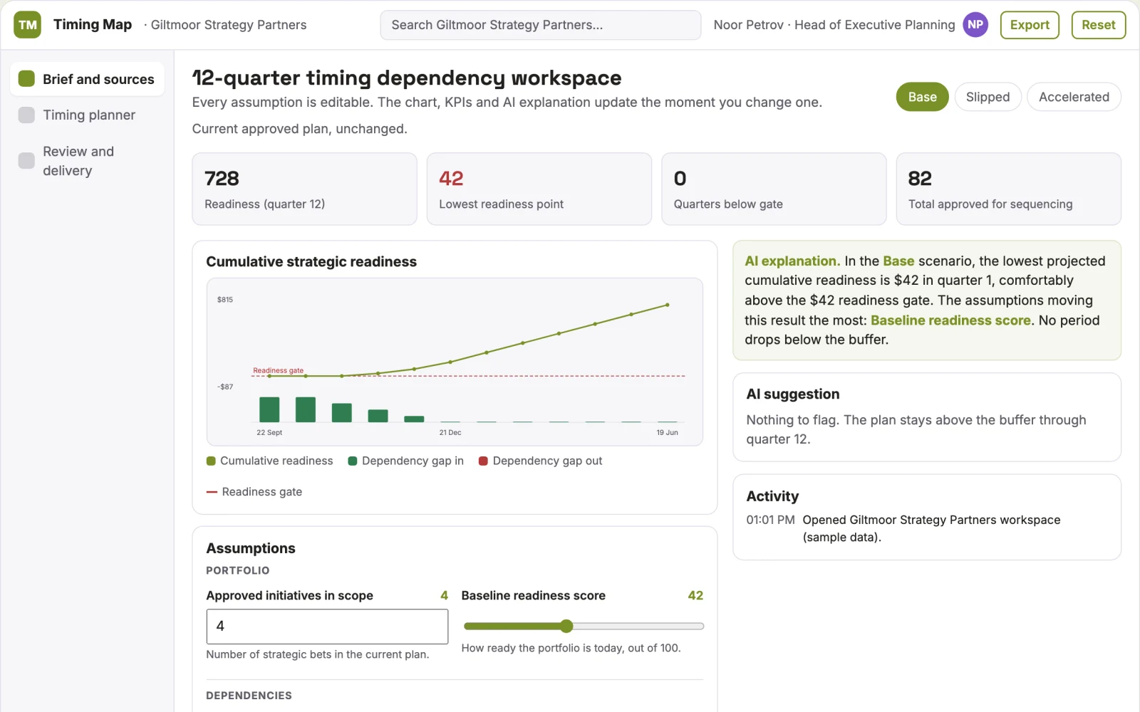 What Strategic timing dependency planner looks like