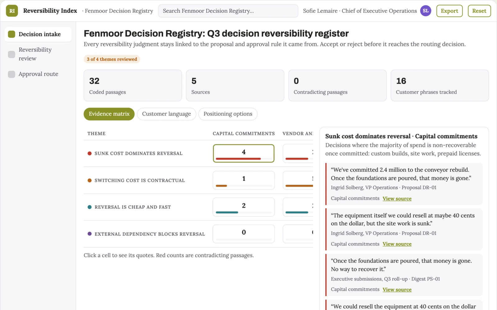 What Strategy decision reversibility index looks like