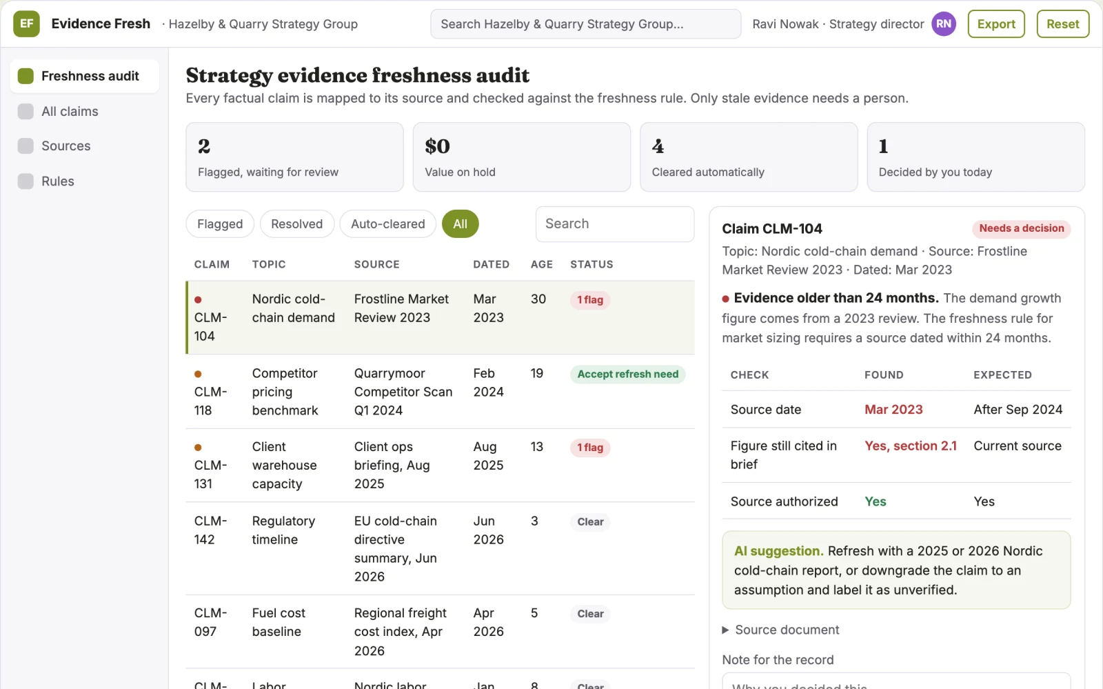 What Strategy evidence freshness audit looks like