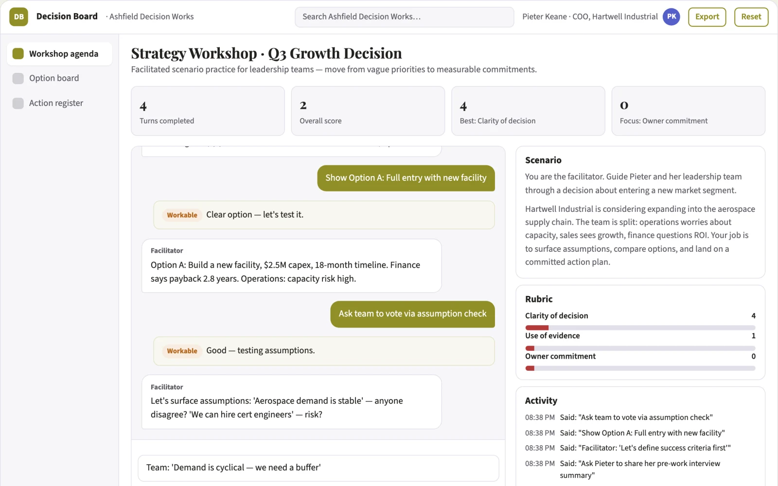 What Strategy workshop business looks like