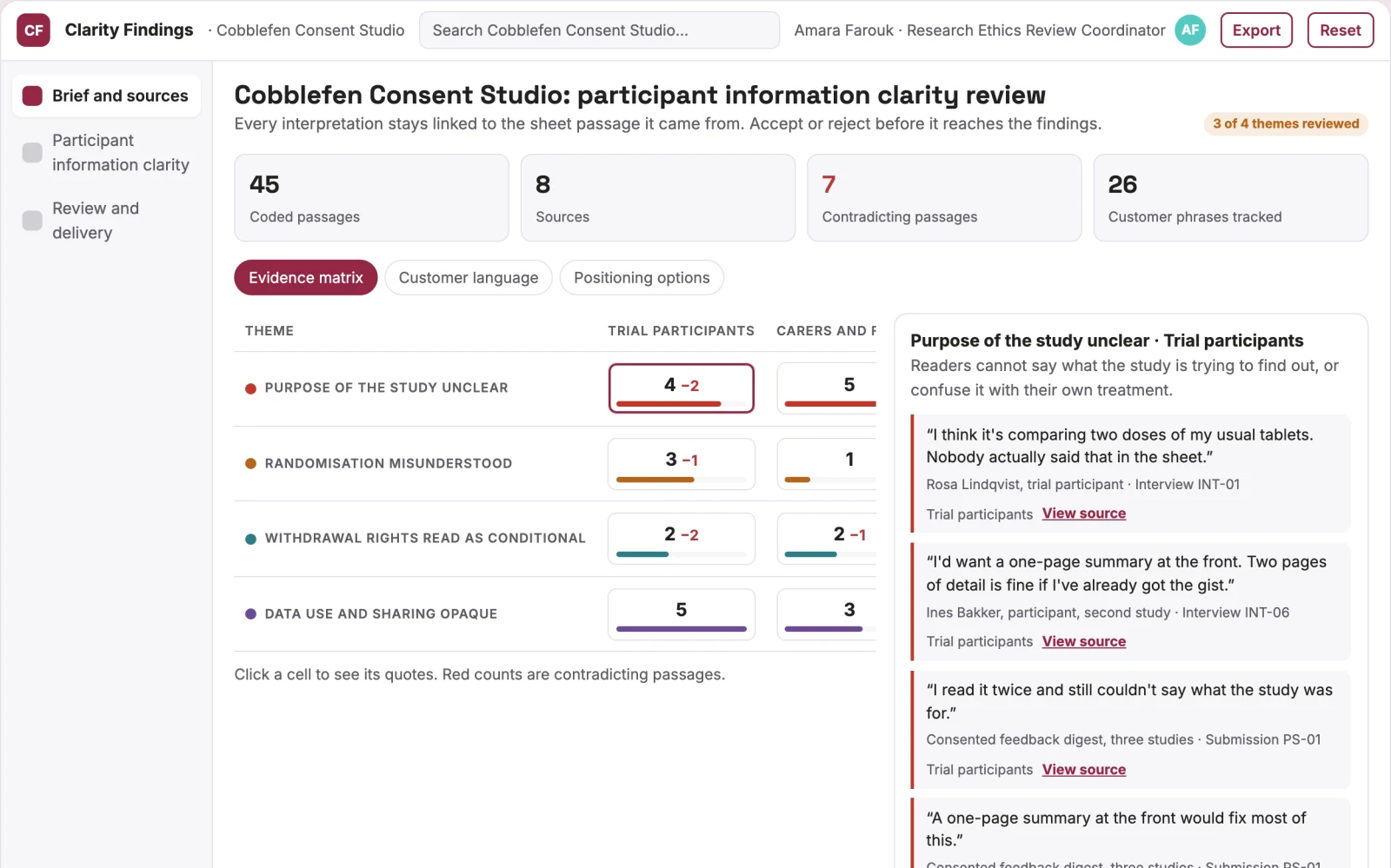 What Study participant information clarity looks like