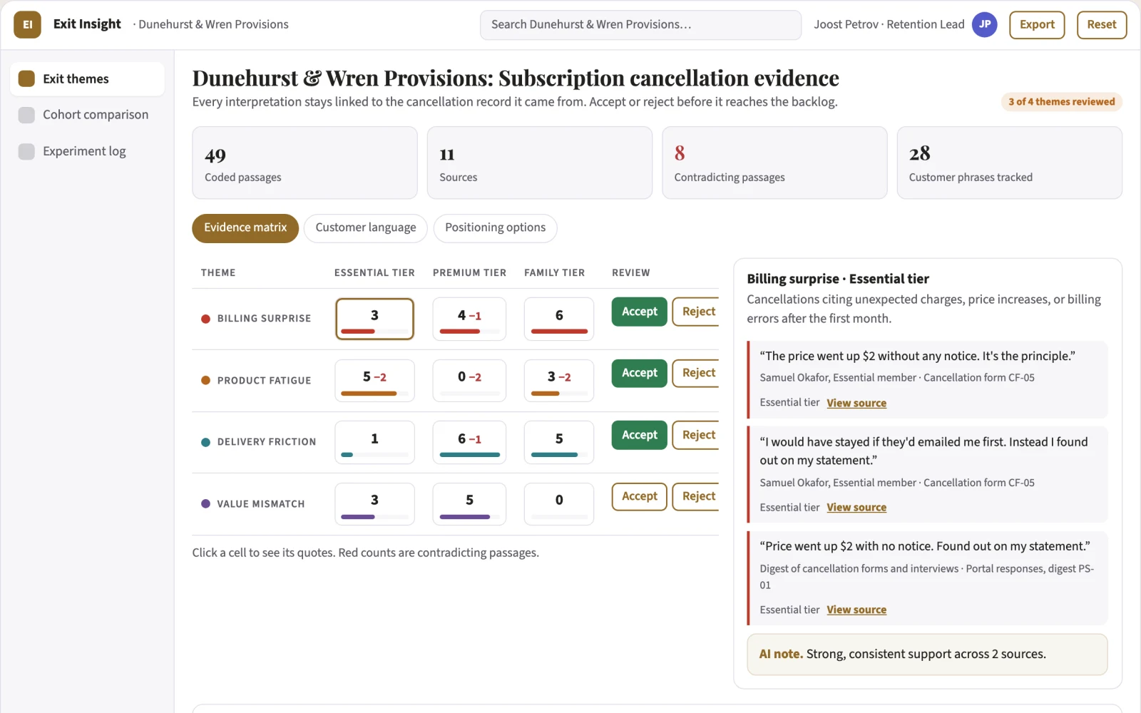 What Subscription cancellation insights looks like