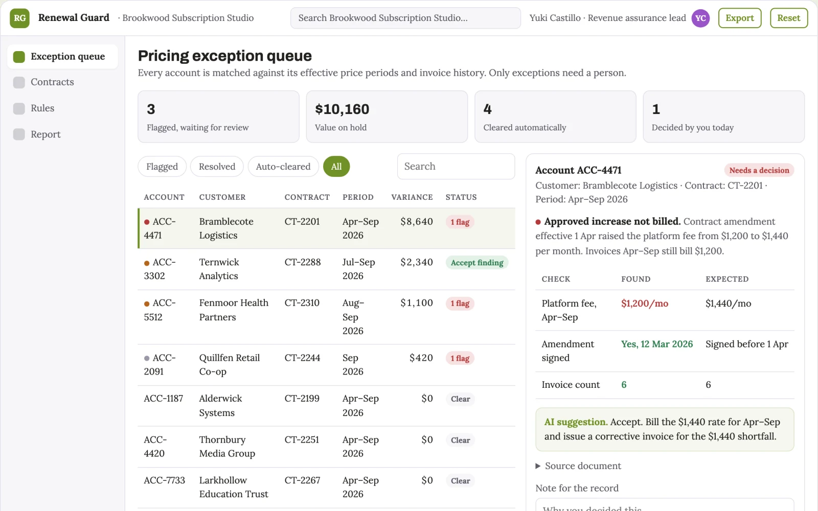 What Subscription contract revenue leakage lab looks like