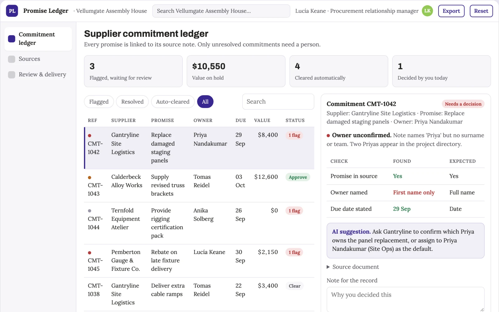 What Supplier meeting commitment ledger looks like