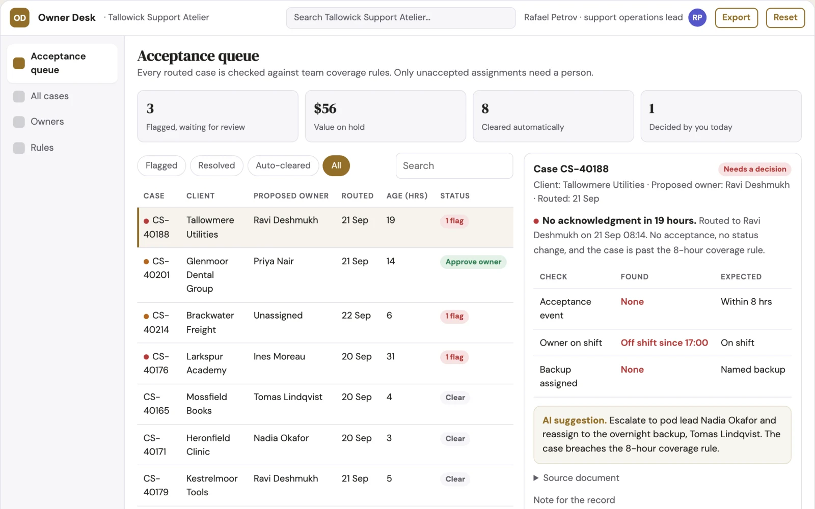 What Support case owner acceptance desk looks like