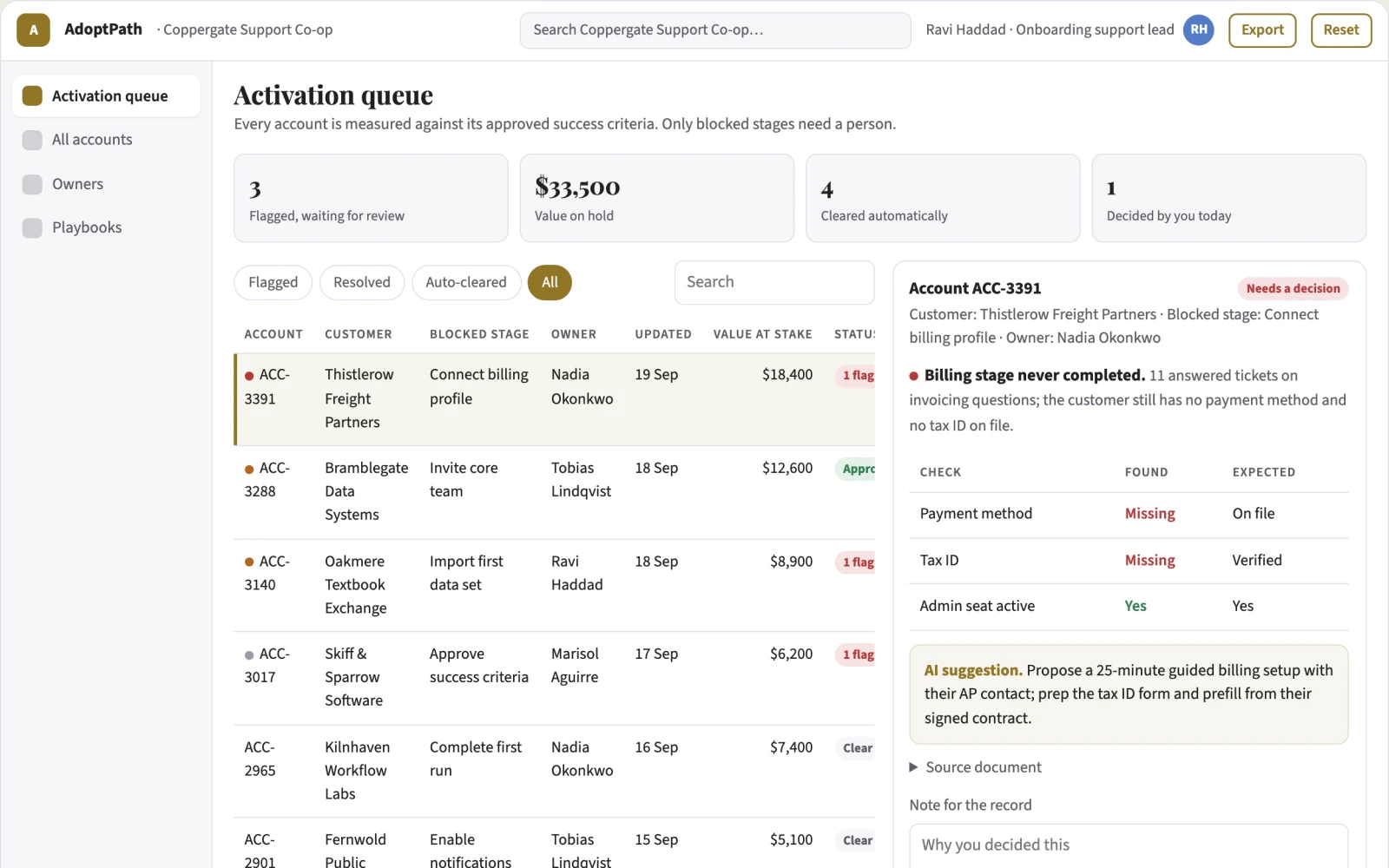 What Support-driven product adoption rescue looks like