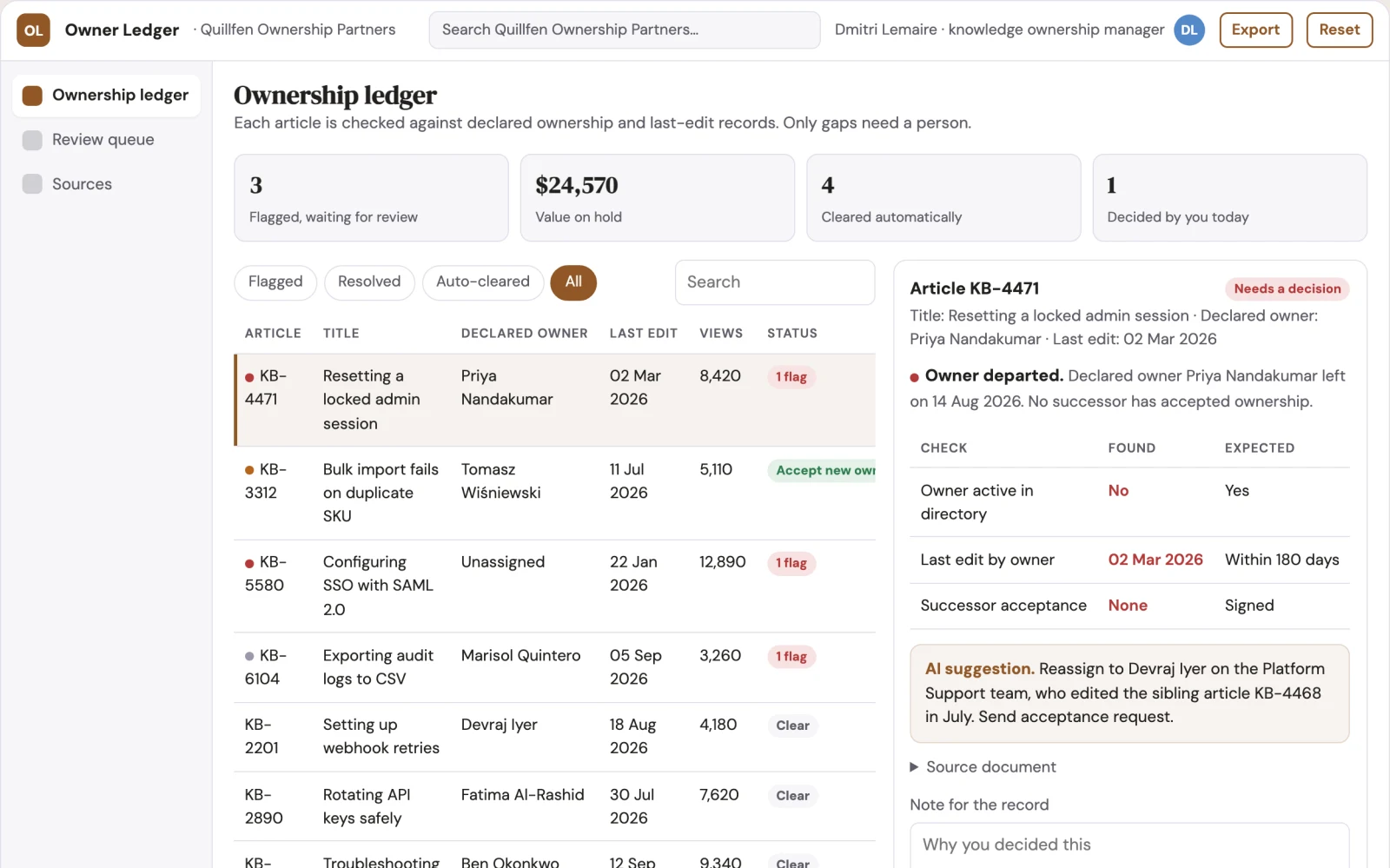 What Support knowledge ownership ledger looks like