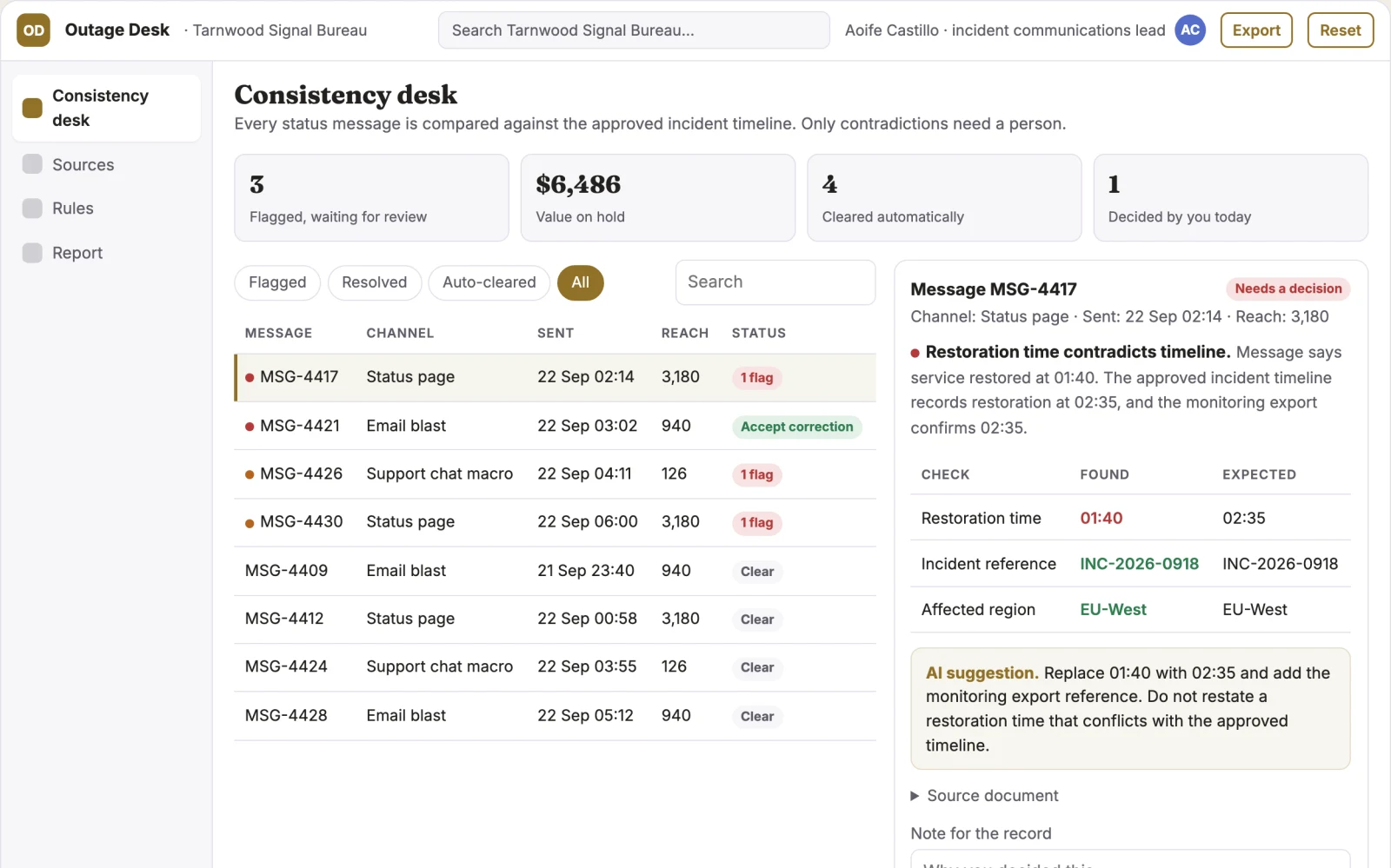 What Support outage message consistency desk looks like
