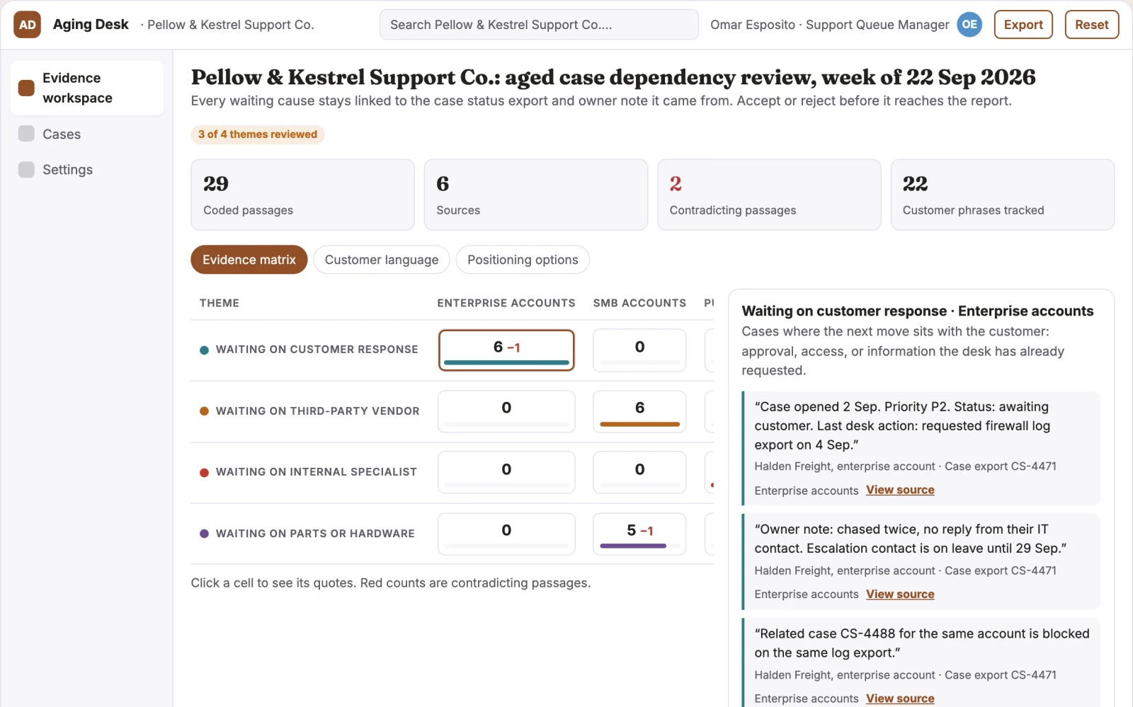 What Support queue aging explanation desk looks like
